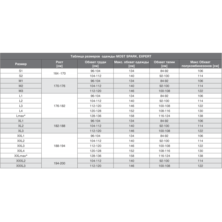 Костюм зварника з жароміцної бавовни SPARK MOST